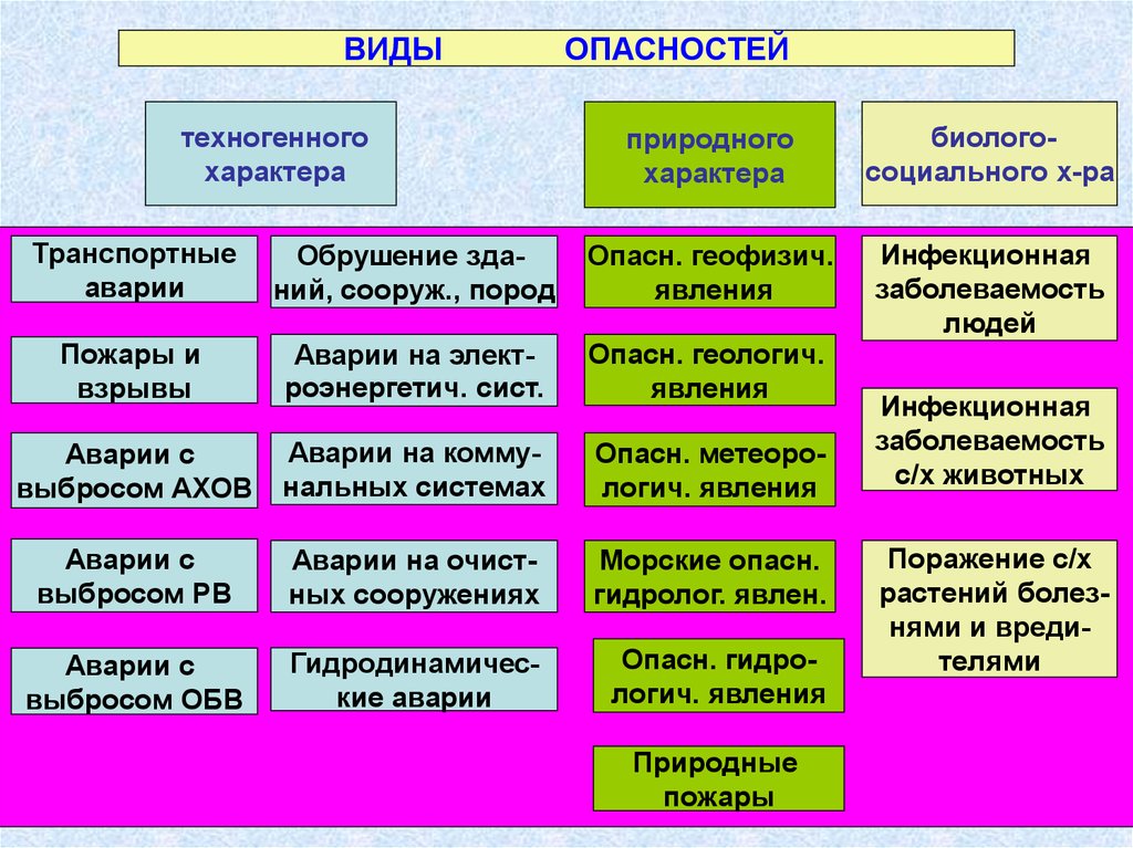 Защита населения от ЧС
