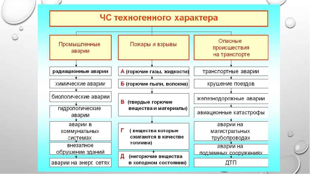 Защита населения от ЧС