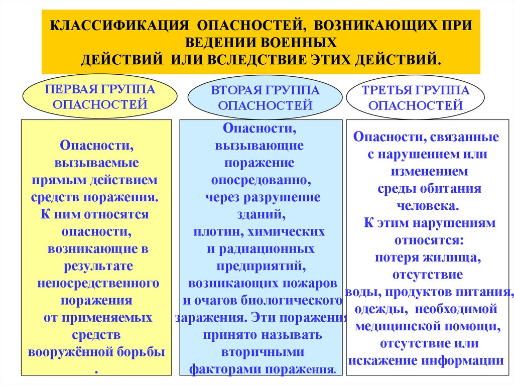 Способы защиты от опасностей
