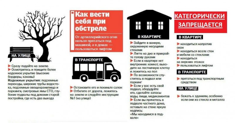 Способы защиты от опасностей